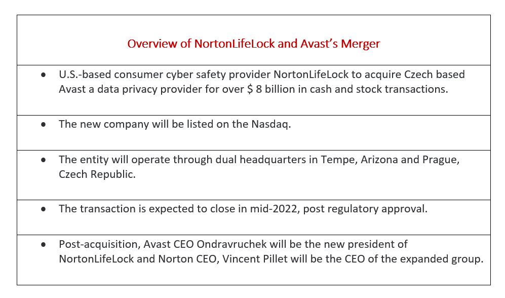 NortonLifeLock and Avast merger 